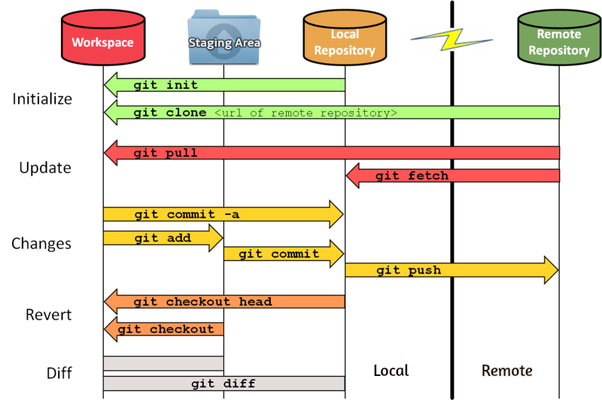 scheme workflow